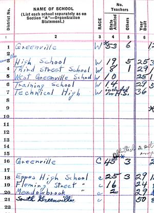 1950 Greenville City Schools 